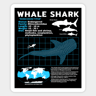 Whale shark data sheet Magnet